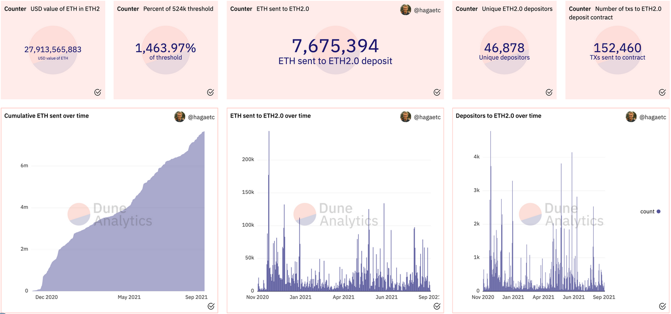 Ethereum’s Circulating Supply