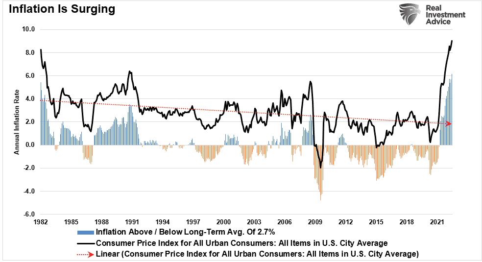 Inflation-CPI-Above-Below-2pct