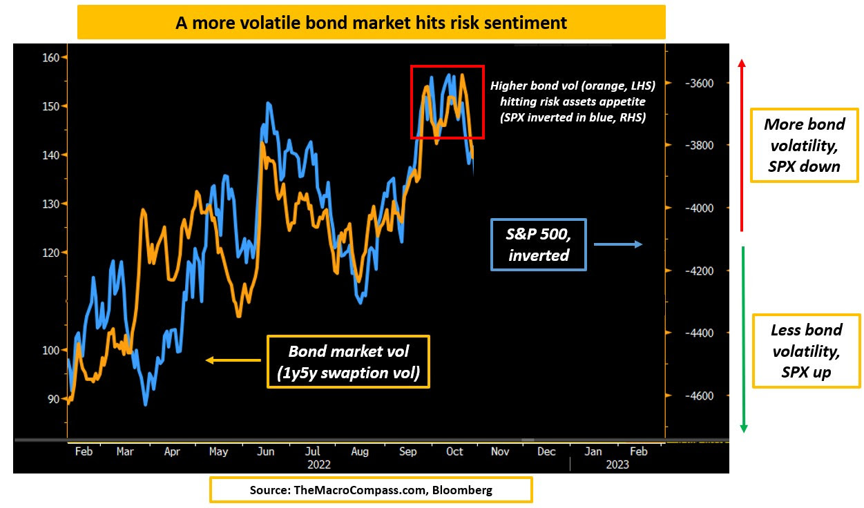 1Y5Y Swap Vol Vs. S&P 500 Inverted