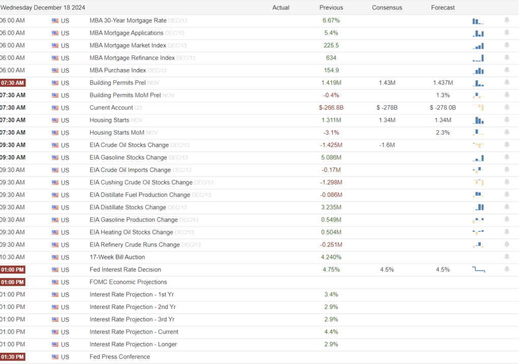 Economic Calendar