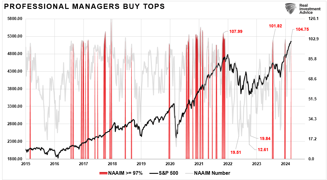 Professional Managers Buy Tops