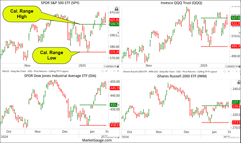 Jan Calendar Ranges