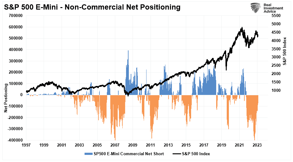 S&P 500-Net-Long-Short
