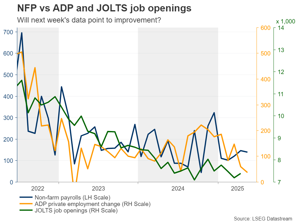 NFP vs ADP and JOLTS