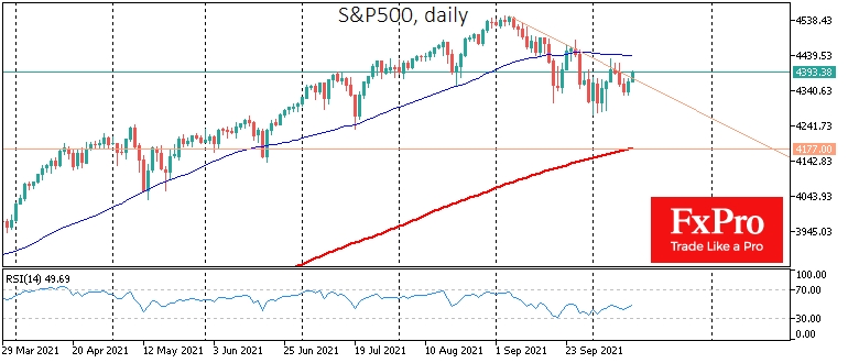 S&P500: Bulls won’t give up without a fight.