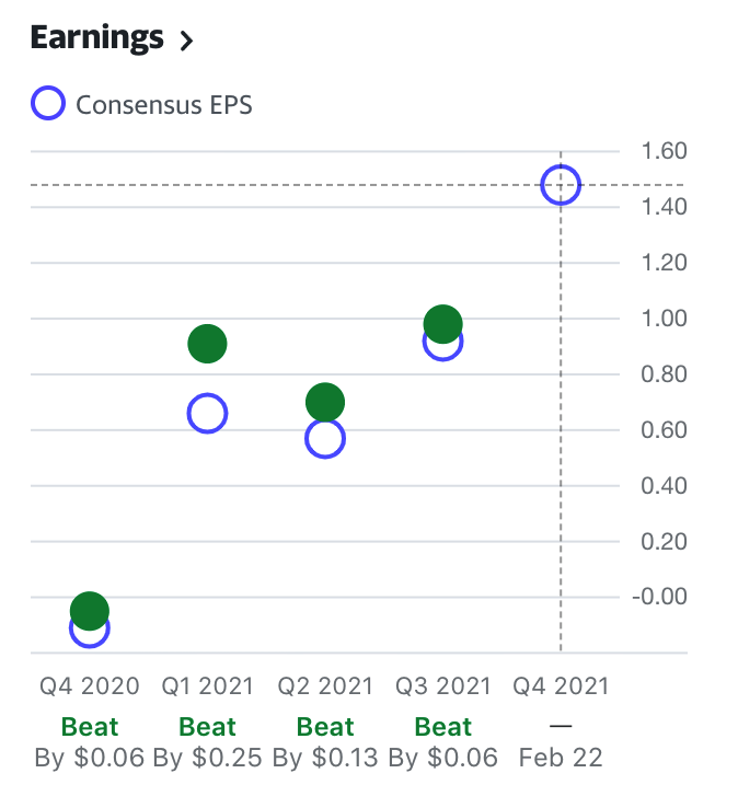 APA Recent Earnings