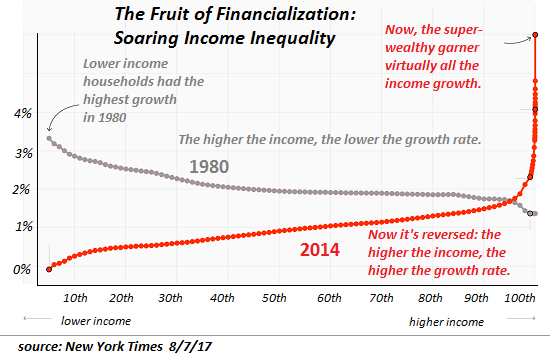 U.S. Income Growth