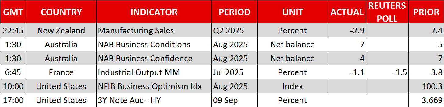 Economic Calendar