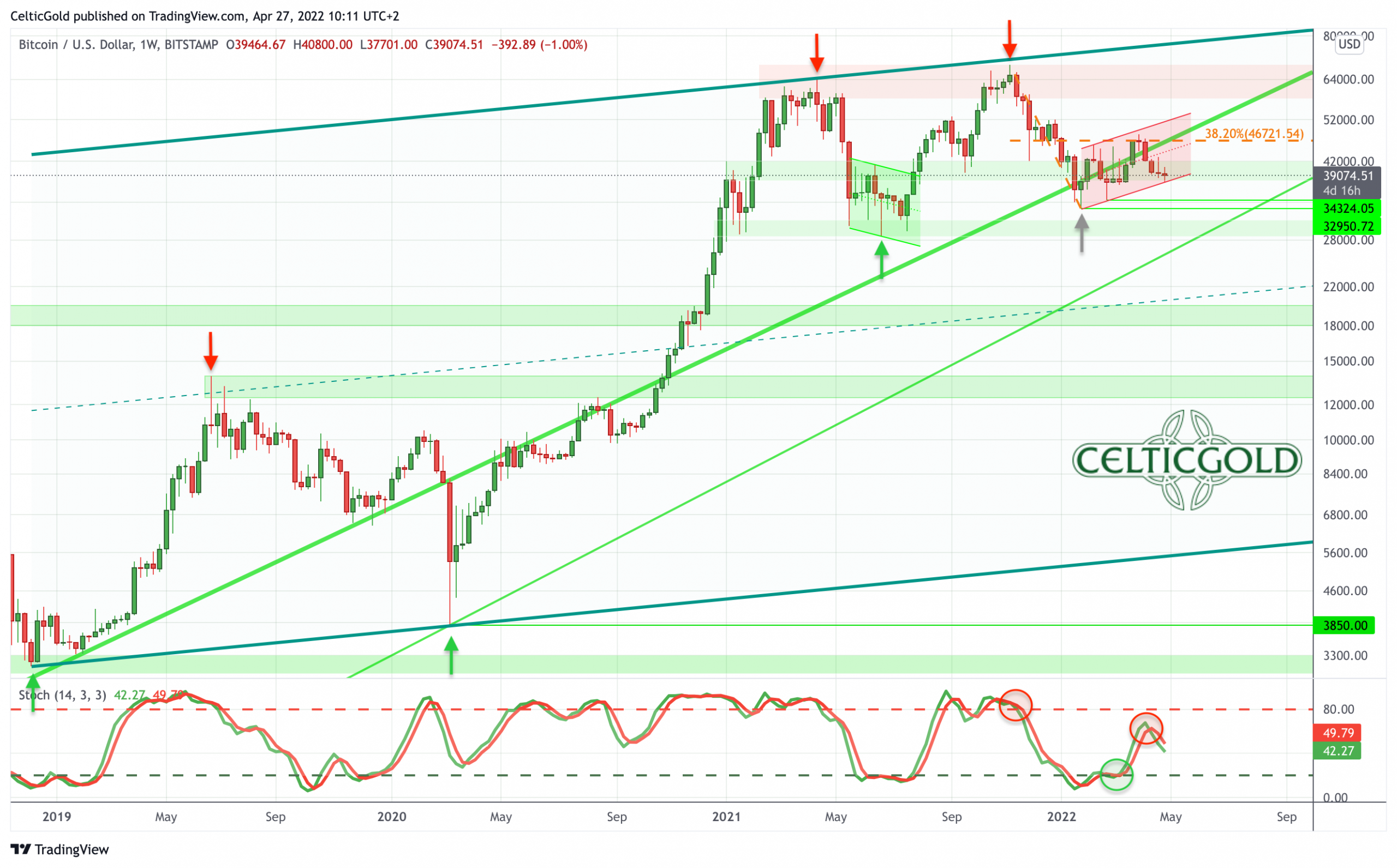 Bitcoin Weekly Chart.