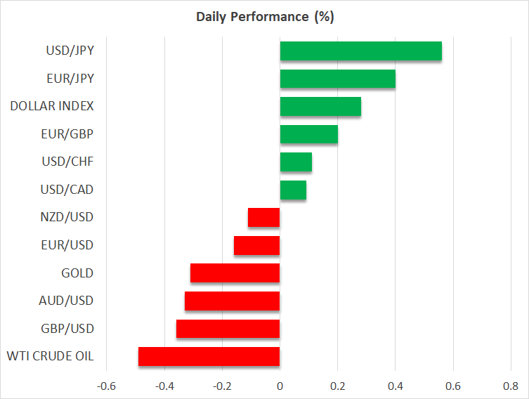 Yen, Gold, and Stock Markets Power Higher