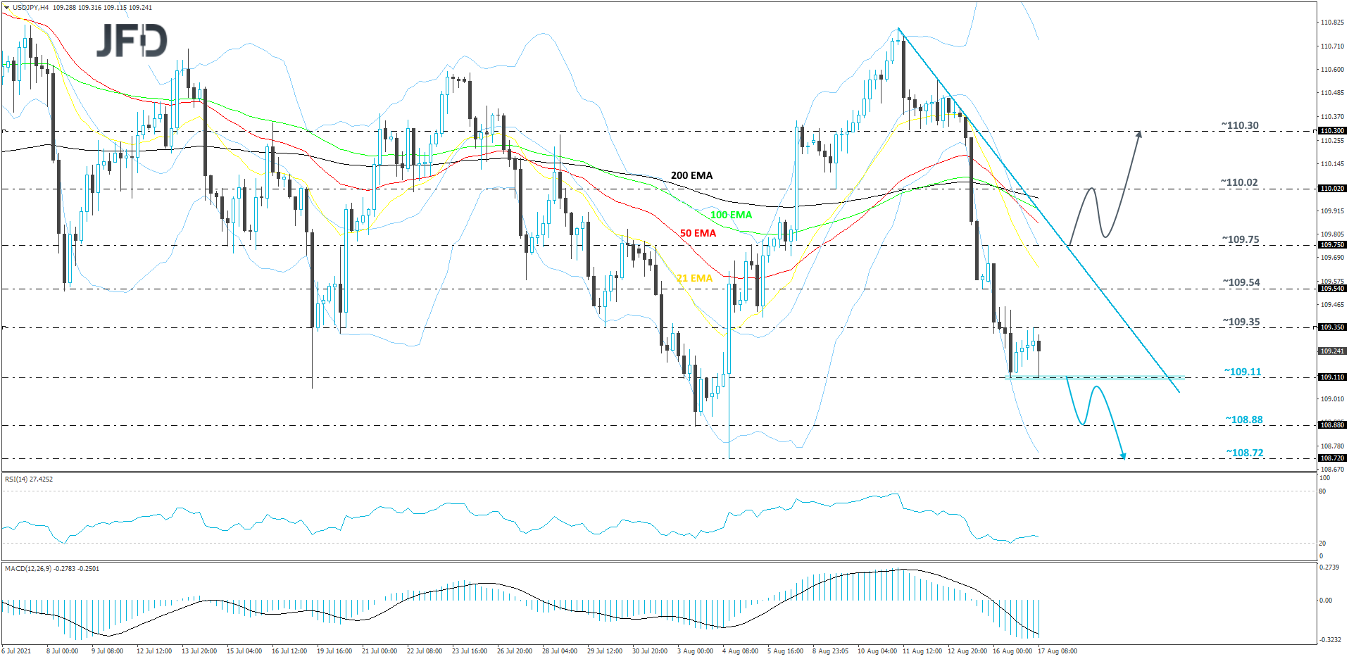 USD/JPY-240