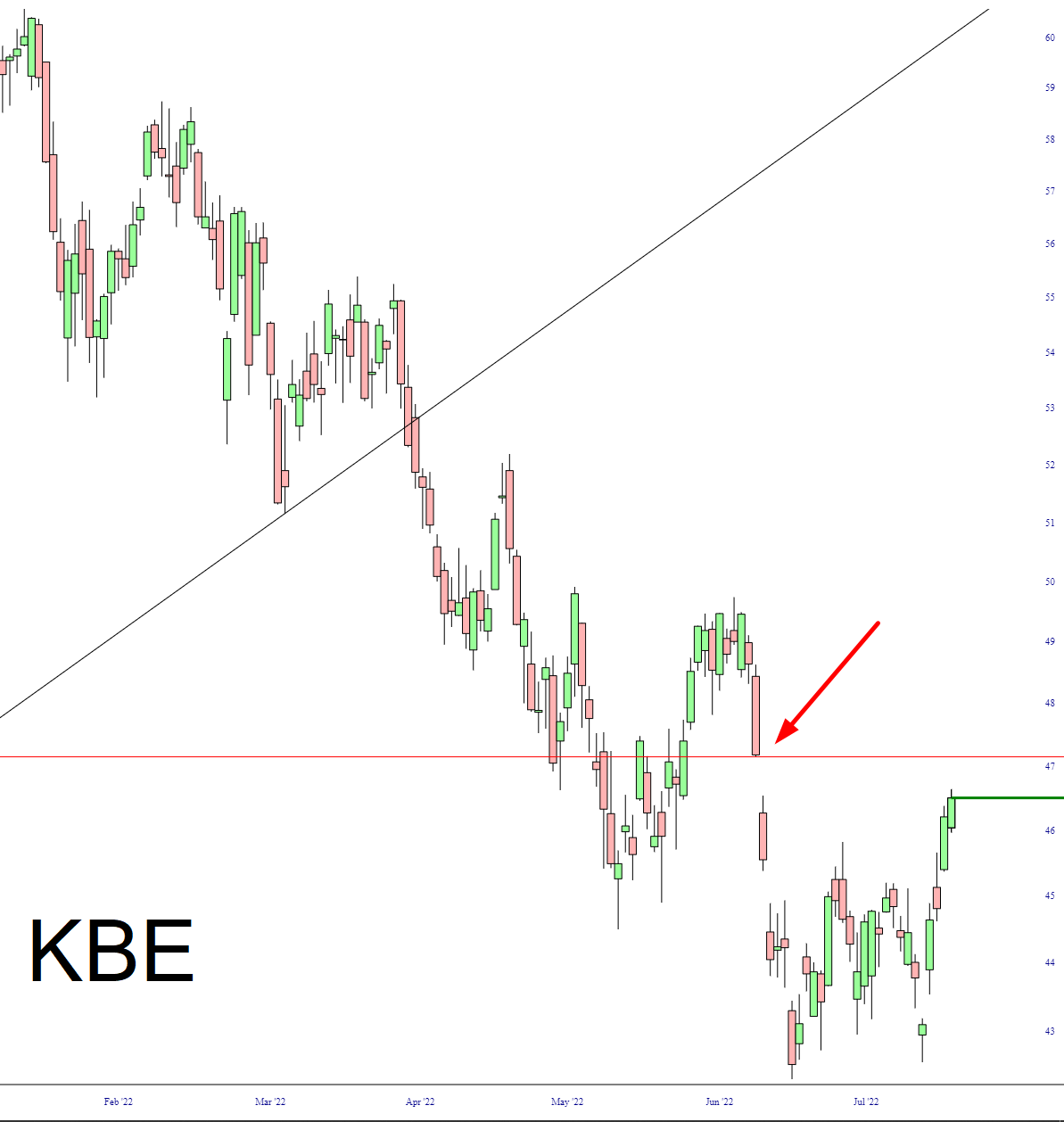 KBE Chart.