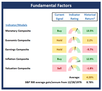 Fundamental Factors