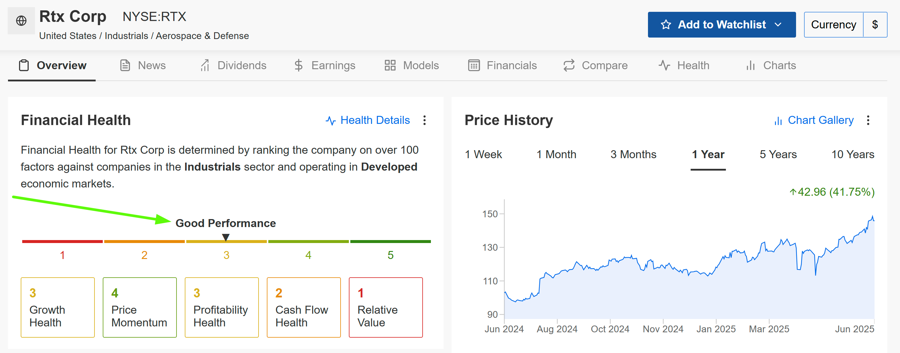 Rtx Corp-Fair Value
