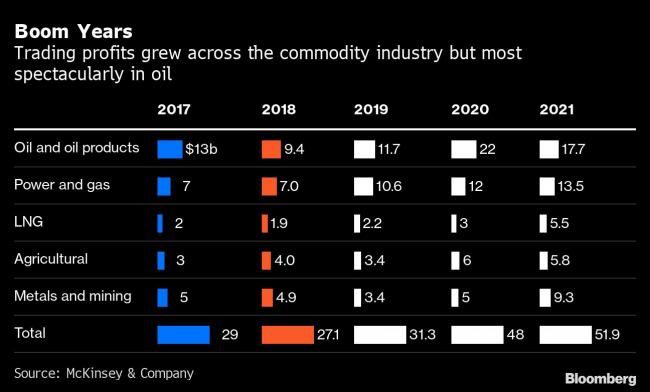 Energy Traders, Flush With Cash, Are Moving Into Crops and Metals