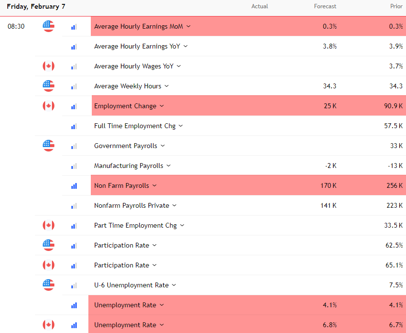 US-CA Economic Calendar