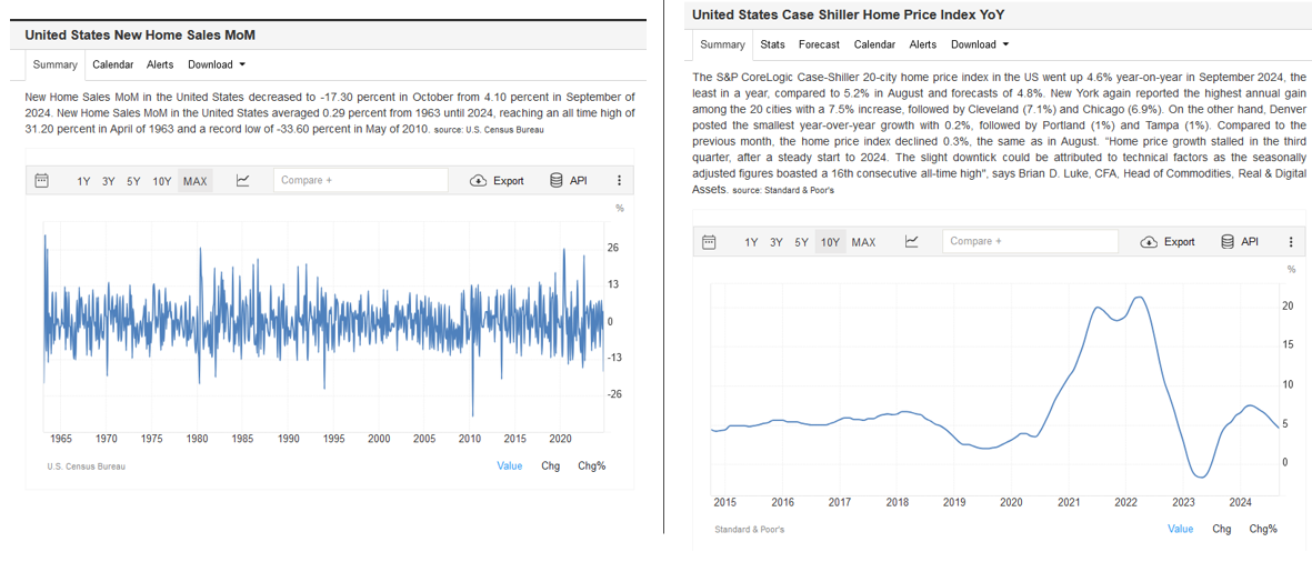 Housing Data