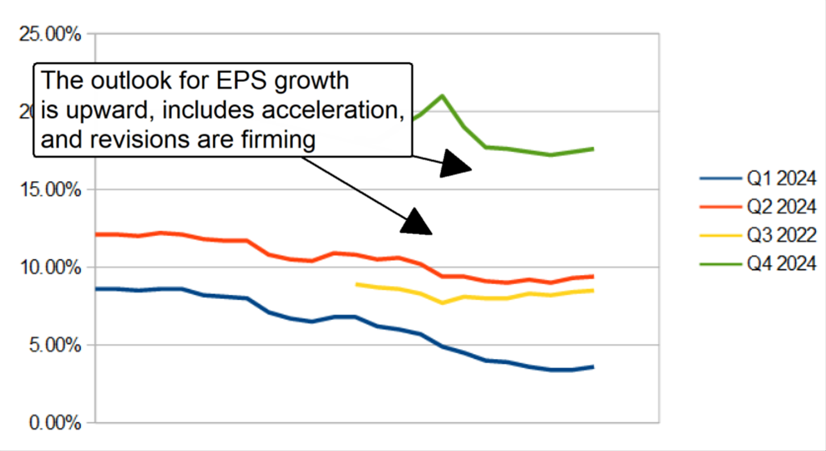EPS Growth Outlook