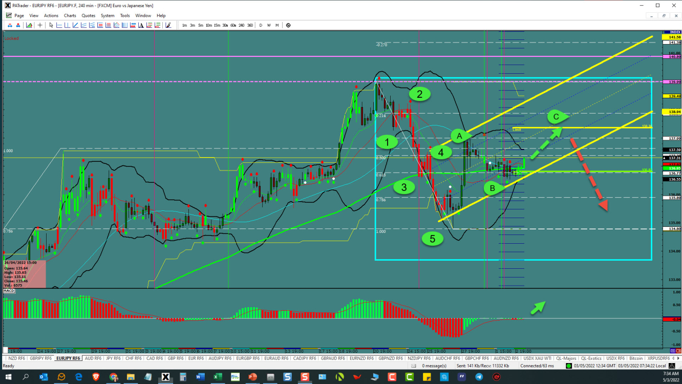 EUR/JPY price chart.