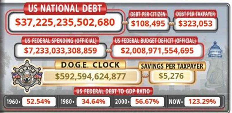 US National Debt