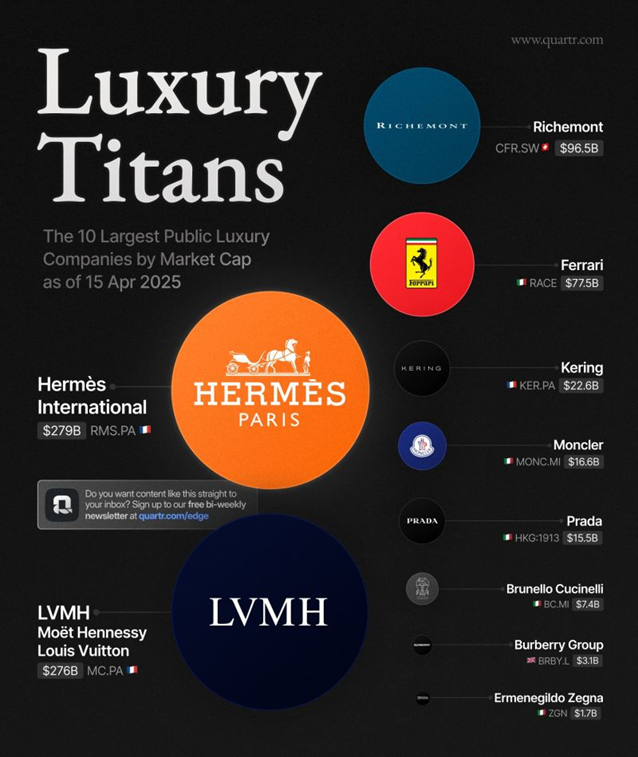 Luxury Titans