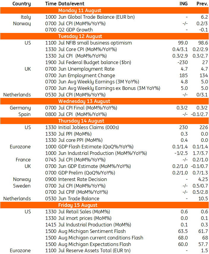 Key Events In Developed Markets Next Week