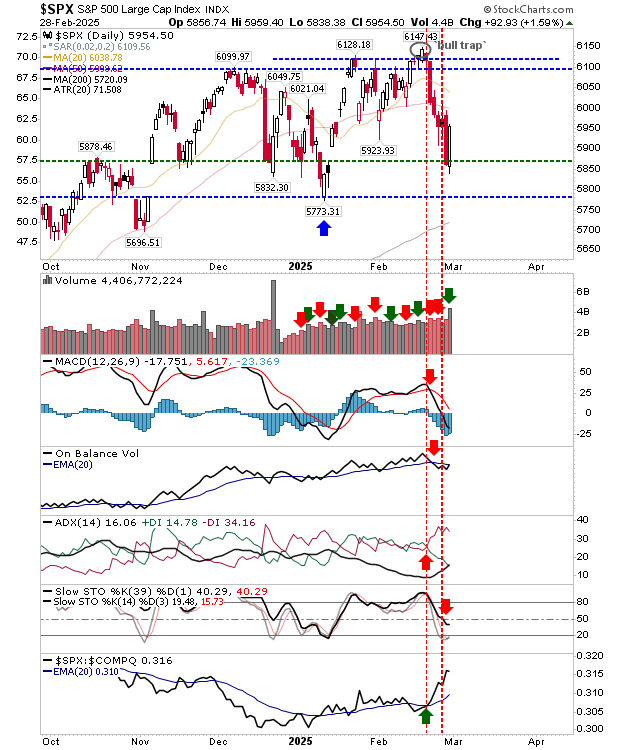 SPX-Daily Chart