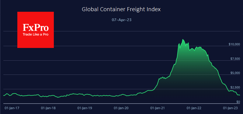 Global Container Freight Index