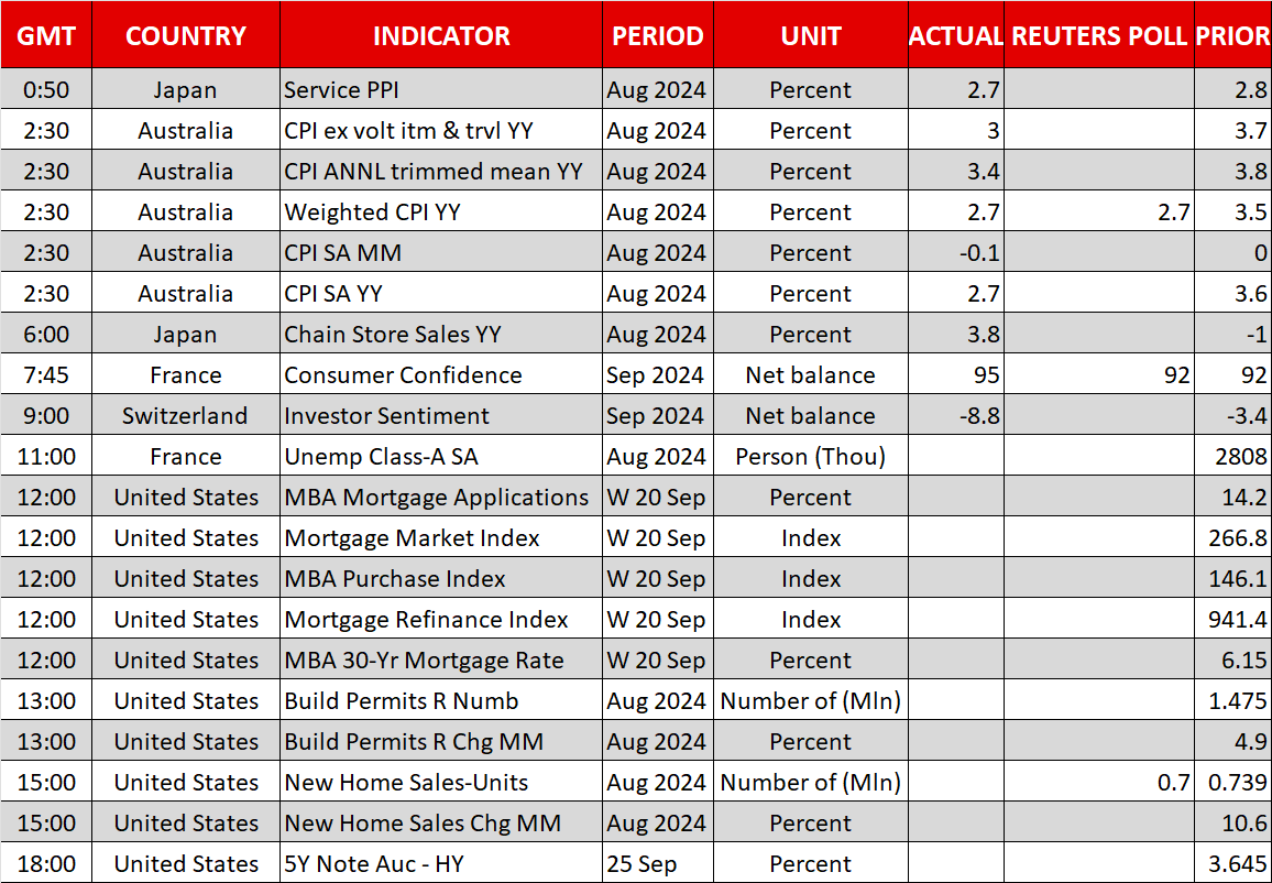 Economic Calendar