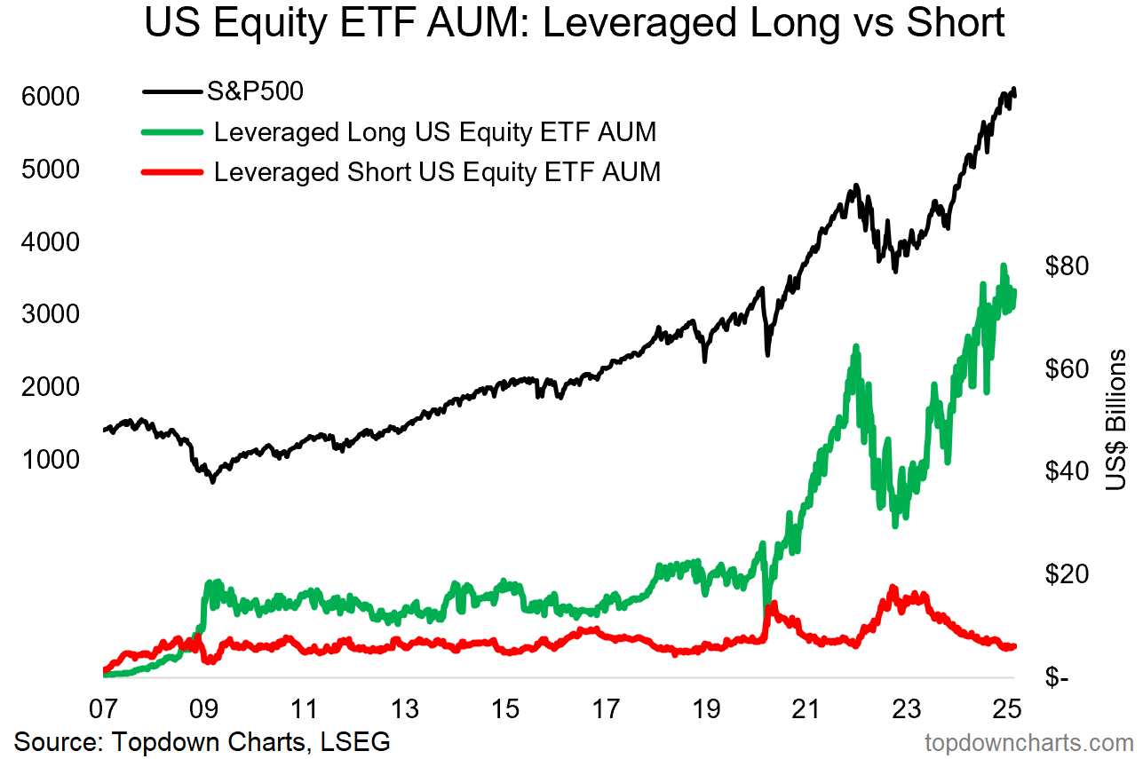 US Equity ETF AUM