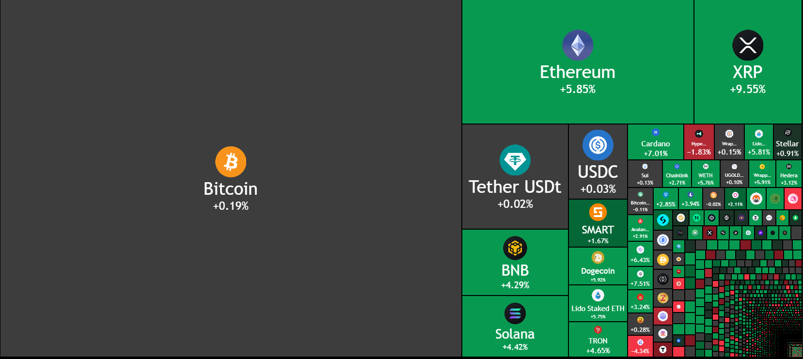 Crypto Heatmap
