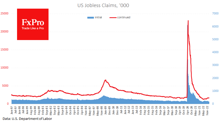 US Jobless Claims