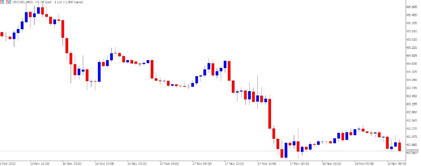 Crude oil price chart.