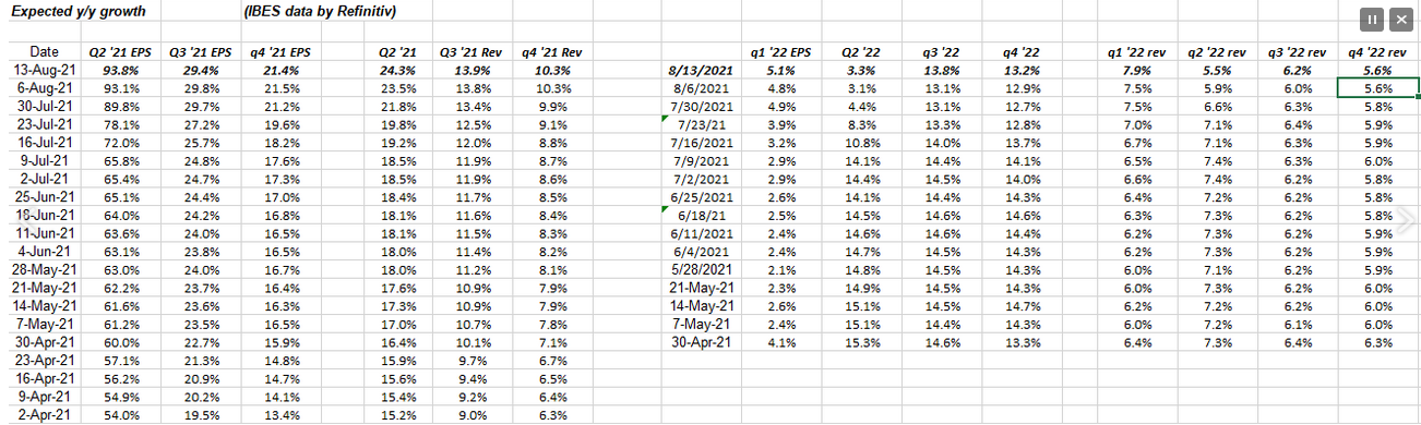 Q2 2021 Analyst EPS Revisions