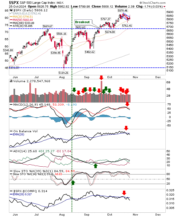 SPX-Daily Chart