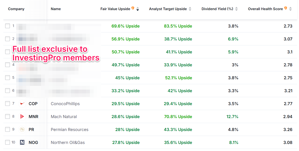 Undervalued oil stocks with upside potential