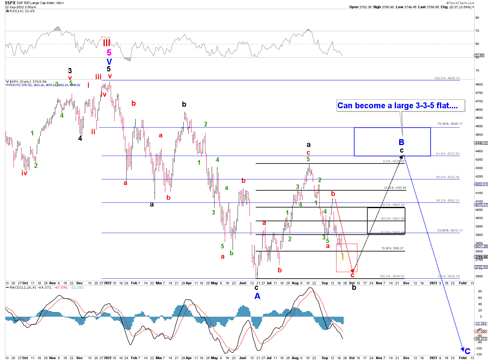 S&P 500 Daily Chart.