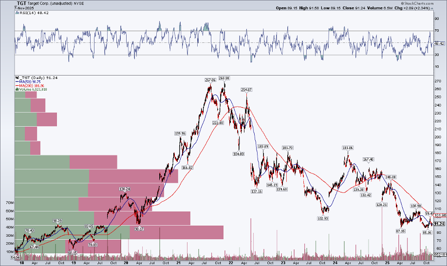 Target Price Chart Target Price Chart