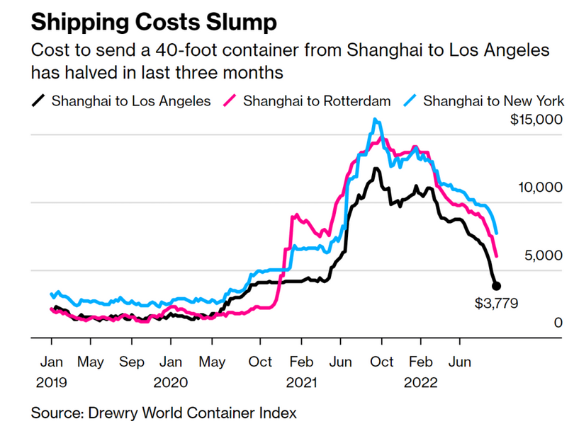 Sinking China Freights