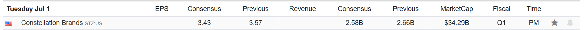 Earnings Calendar Earnings Calendar