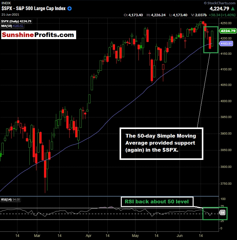 SPX Daily Chart