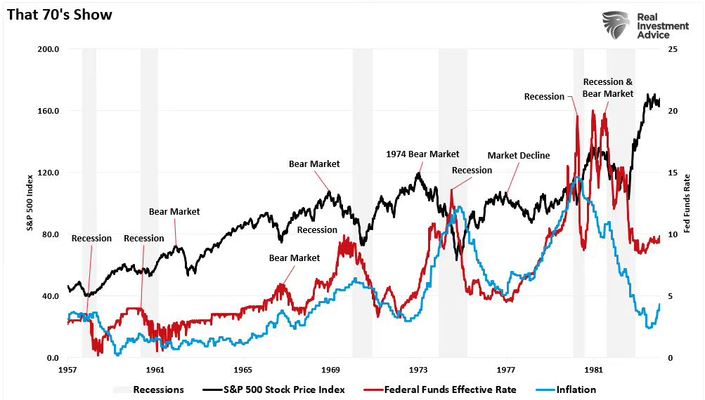 That 70s Show - Inflation, Stocks, and Fed
