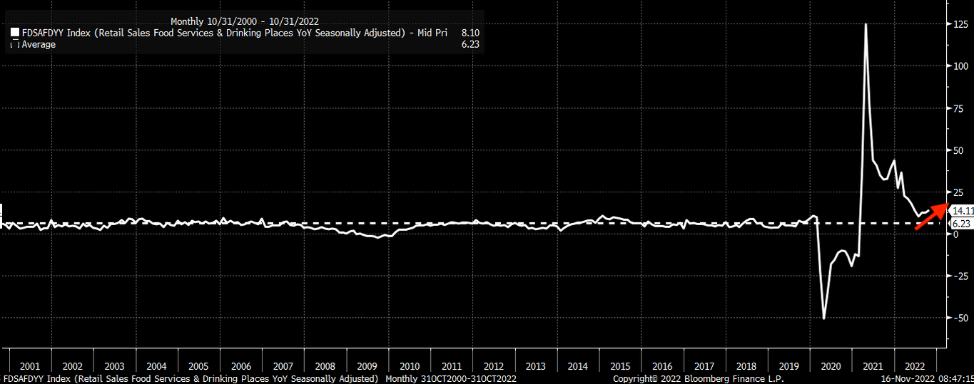 FDSAFDYY Index Monthly Chart