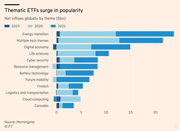 Thematic ETFs Chart