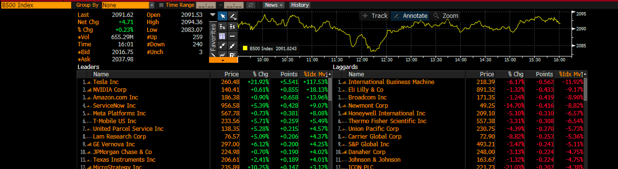 Bloomberg 500 Index Chart