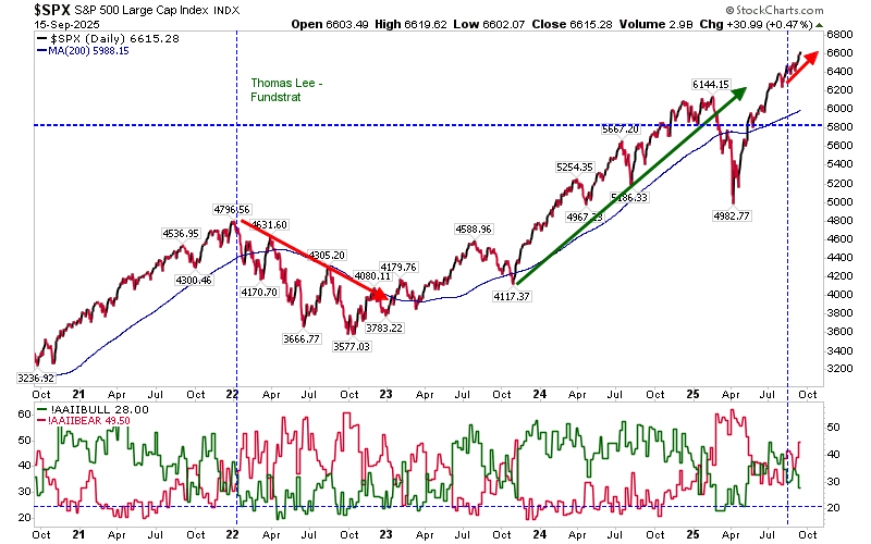 SPX-Daily Chart