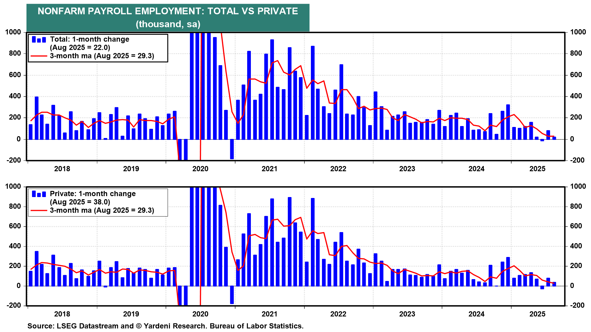 Nonfarm Payroll Employment