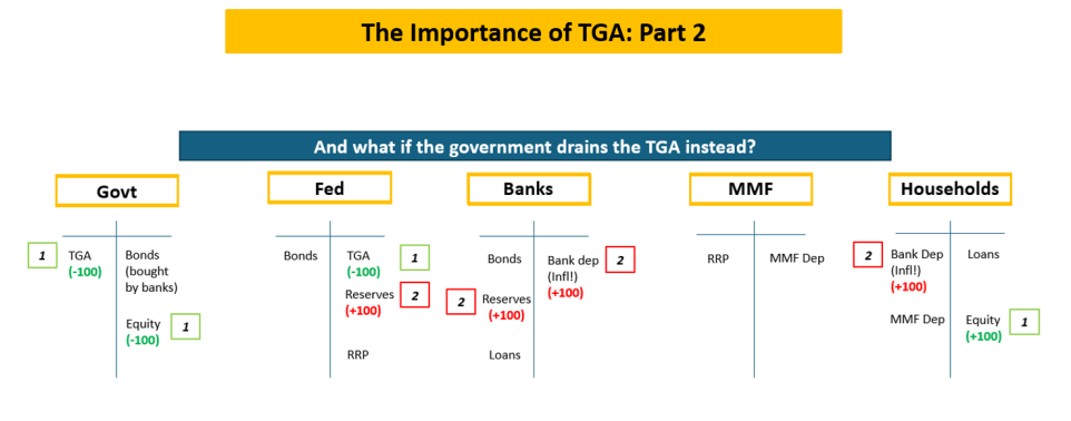 The Importance of TGA