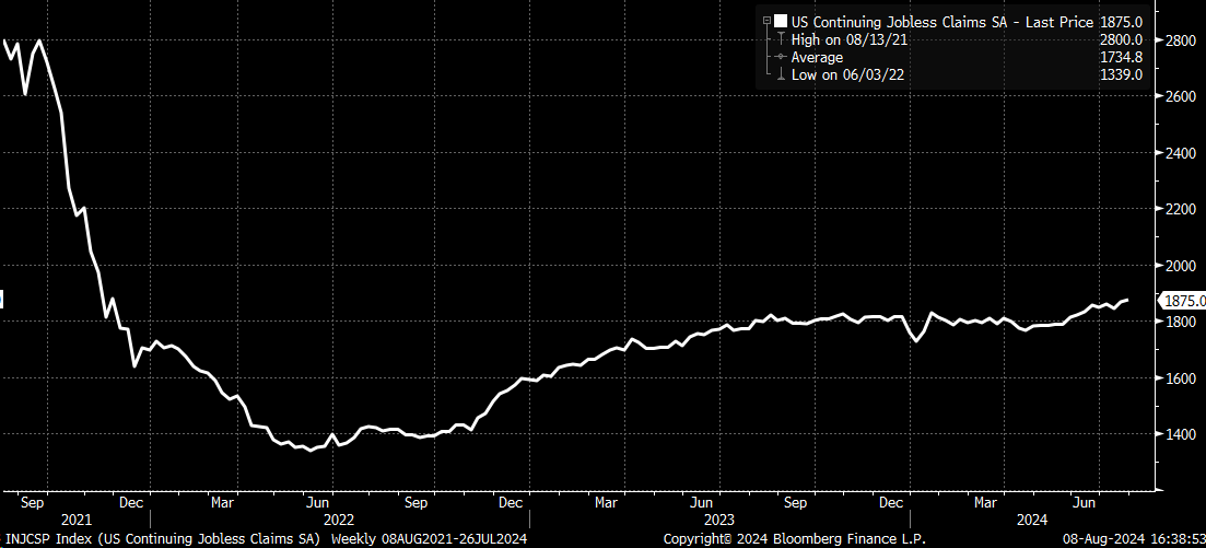 US Continuing Jobless Claims