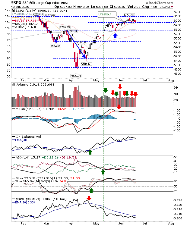 SPX-Daily Chart